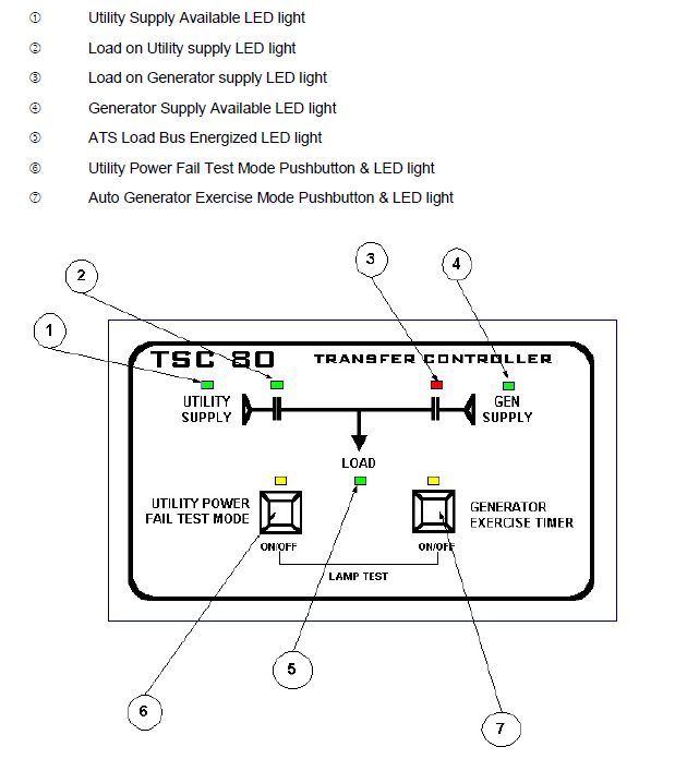 Thomson TS840 Auto Transfer Switch (1Ph, 400A)