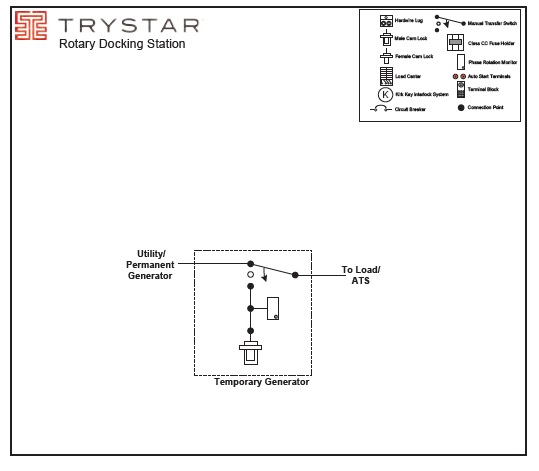 Trystar TMTS-04 Rotary Docking Station (400A-UL)