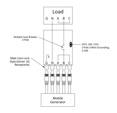 Powertron Breaker Series 100 Tap Box (100A-UL) - Image 2