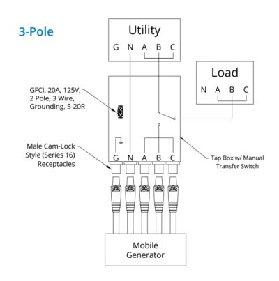 Powertron MTS Series Tap Box (3Ph, 200A) - Image 2