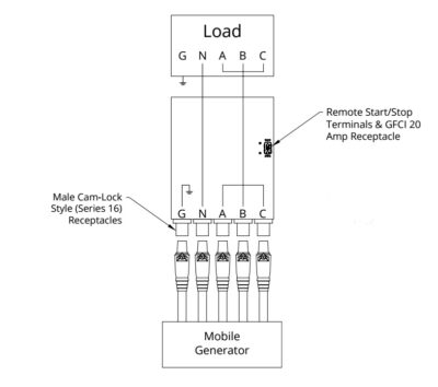 Powertron Standard Series 4000 Tap Box (4000A-UL) - Image 2