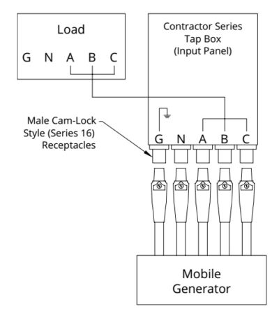 Powertron Contractor Series 100 Tap Box (100A-UL) - Image 2