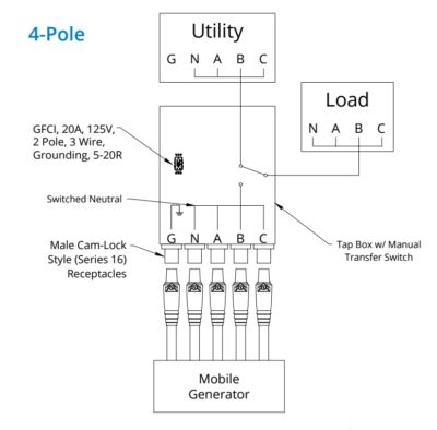 Powertron MTS Series Tap Box (3Ph, 4-Pole, 200A) - Image 2