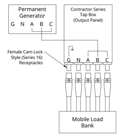 Powertron Contractor Series 600 Tap Box (LB-600A) - Image 2