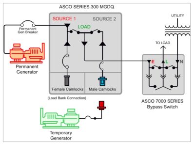 Asco 300 Dual QC Manual Transfer Switch (3Ph, 600A) - Image 4