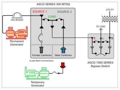 Asco 300 Dual QC Manual Transfer Switch (3Ph, 600A) - Image 5