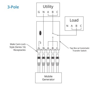 Powertron ATS Series Tap Box (3Ph, 60A) - Image 2