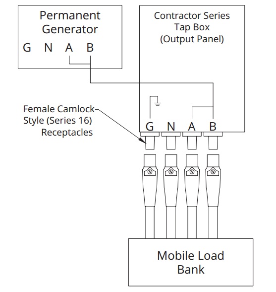 Powertron Contractor Series 400 Tap Box (LB-400A, 1Ph) - Image 2